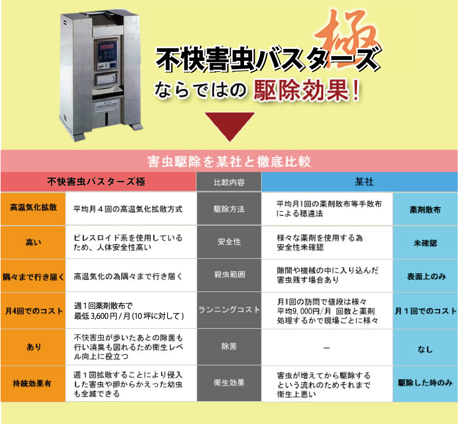 駆除効果